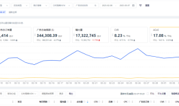 亚马逊商品推广广告最高效的打法！（15篇）