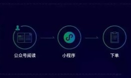 微信小程序不知道怎么推广？这些方法太好用