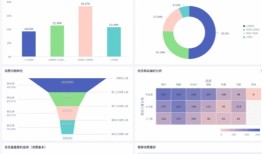 金融数字化转型的特点，揭示未来金融领域的巨变