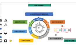关于数字化转型，你需要知道这几点