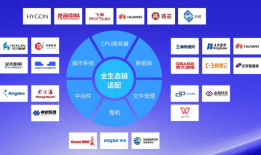 金融科技规模将破5800亿！一文读懂5大发展趋势