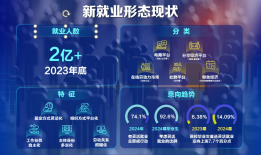 从“班味倦怠”到“重获自我”：新就业形态下的职业重生
