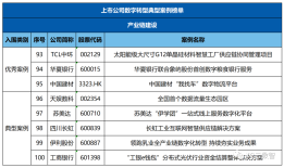 100个！上市公司数字化转型典型案例榜单