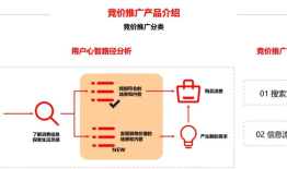 2023年小红书信息流广告最新投放教程
