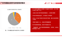国有企业如何走好数字化转型之路