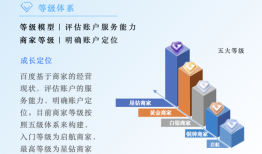 解读百度营销《打通全域营销 破局长效增长》，推动企业级“AI人人可用”