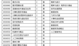想本科入读人工智能专业，这篇文章送给准备填志愿的你