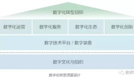 【企业案例】华为：数字化转型方