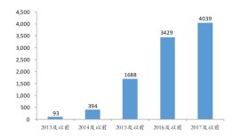 8大中国式投资陷阱 有多少人因此倾家荡产