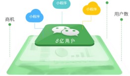 小程序如何推广？八个推广策略！