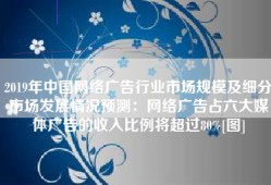 2019年中国网络广告行业市场规模及细分市场发展情况预测：网络广告占六大媒体广告的收入比例将超过80%[图]