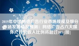 2019年中国网络广告行业市场规模及细分市场发展情况预测：网络广告占六大媒体广告的收入比例将超过80%[图]