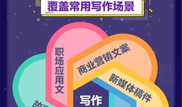 百度AI写作助手使用指南：全面解析如何利用AI高效撰写各类文章
