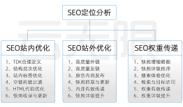 AISEO系统,AISEO优化