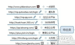自媒体平台有哪些？这100个值得收藏