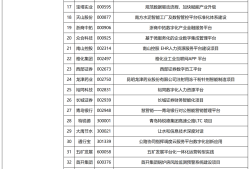 100个！上市公司数字化转型典型案例榜单