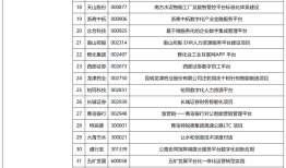 100个！上市公司数字化转型典型案例榜单
