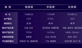 2022年，长剧在变短，短剧在变长