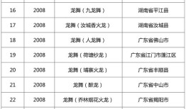 【非遗数据知多少】国家级非遗代表性项目：龙舞