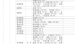 非遗分类及非遗阶元系统建构研究