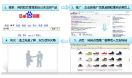 东莞SEM推广简介以及产品原理