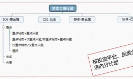 5个方向维度，信息流广告优化方