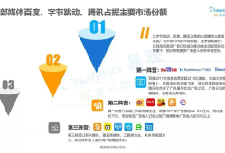 史上最全信息流广告平台大汇总