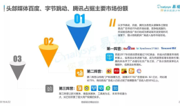 史上最全信息流广告平台大汇总
