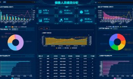 关于数字化转型，你需要知道这几点