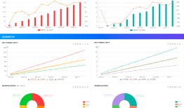 关于数字化转型，你需要知道这几点