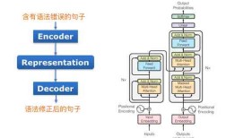 AI驱动的智能写作助手平台