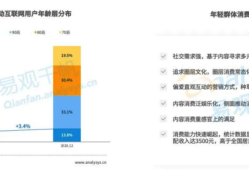 升兔互动：内容营销能持续传递品牌信息和价值