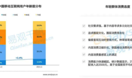 升兔互动：内容营销能持续传递品牌信息和价值