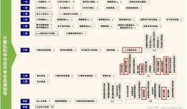 想本科入读人工智能专业，这篇文章送给准备填志愿的你