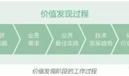 【企业案例】华为：数字化转型方