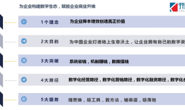 数字化转型的核心价值