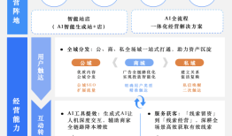 解读百度营销《打通全域营销 破局长效增长》，推动企业级“AI人人可用”