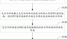 一种基于NFC的支付方法及装置与流程
