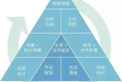 【企业案例】华为：数字化转型方
