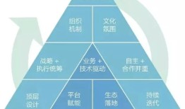 【企业案例】华为：数字化转型方