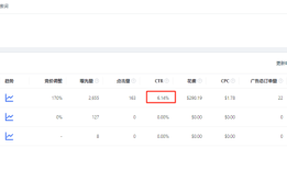 亚马逊商品推广广告最高效的打法！（15篇）