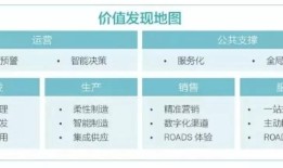 【企业案例】华为：数字化转型方